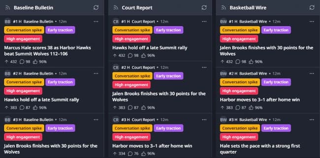 Semlens Board showing fictional basketball coverage of Marcus Hale and the Harbor Hawks across three source feeds.